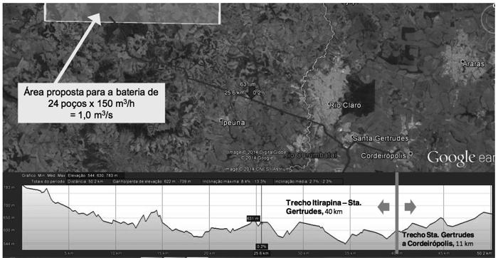 Adutoras: traçado inicial entre Itirapina, io Claro Sta Gertrudes e Cordeirópolis Adutoras no trecho