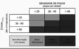 responsáveis não têm critérios claros para a sua concessão Adotar um método para a análise dos processos de outorga para poços no