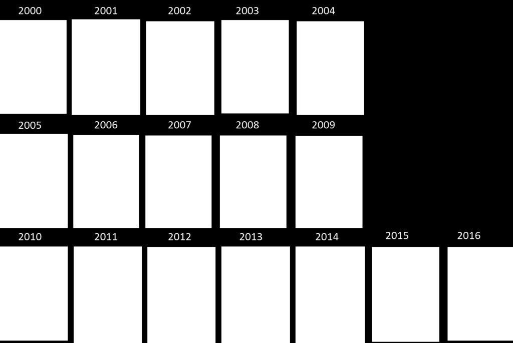 Evolução das Classes Classificação c/filtro Espacial - temporal- Bioma Legenda Floresta Densa Floresta Aberta Áreas Úmidas