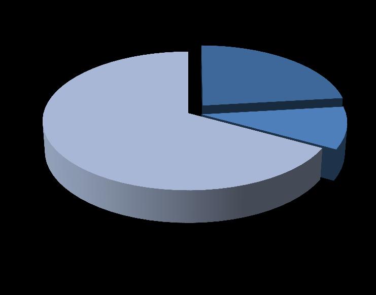 Básicos 19,4% 2015 Básicos 18,9% Manufatura dos 64,6% Semimanuf aturados 15,9% Manufatura dos 65,0% Semimanuf aturados 16,2% Elaborado