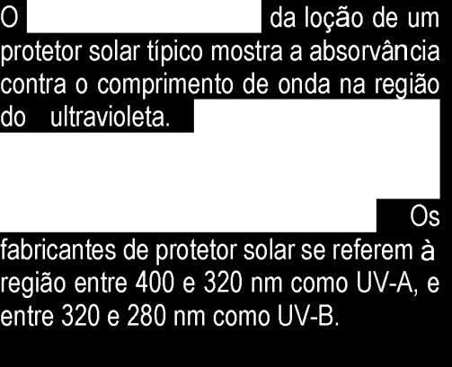 APLICAÇÕES BREVE REVISÃO O gráfico abaixo mostra o espectro de