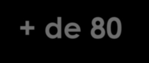 ACESSO DE BLOGS NO BRASIL Pesquisa realizada pela