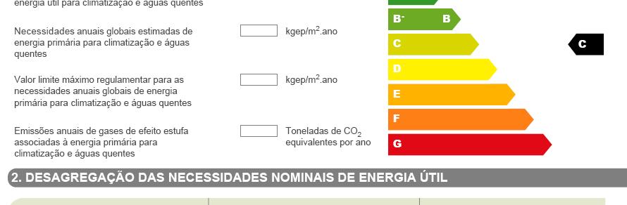 Emissões de CO 2 do