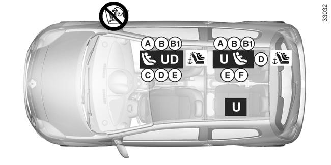 segurança de crianças: instalação da cadeira para criança (2/4) ³ Verifique o estado do «airbag», antes de ocupar o banco (passageiro ou cadeira para criança).
