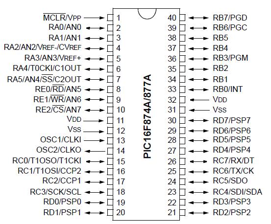 Tipos de Encapsulamentos 19 40 pinos (PDIP): Dual In-Line Pin Tipos de