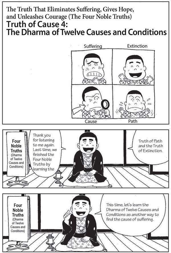 Basic Buddhism through Comics by Mitsutoshi Furuya 1 A Verdade que Soluciona o Sofrimento, oferece Esperança e Coragem (As Quatro Nobres Verdades) A Verdade da Causa 4 A Lei das Doze Causas Verdade