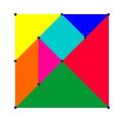Estudo de Áreas e Frações Parte 1 - Considerando o triângulo menor como unidade, solicitar que os alunos indiquem as áreas das outras peças, por exemplo, o quadrado seria igual a 2 triângulos