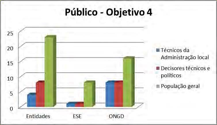 Relatório de Acompanhamento 2014 que vai ao encontro das tendências verificadas nos relatórios anteriores. De reforçar o aumento dos públicos ligados à comunicação social.