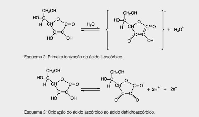 Temperatura A temperatura está ligada à agitação das moléculas. Quanto mais calor, mais agitadas ficam as moléculas.