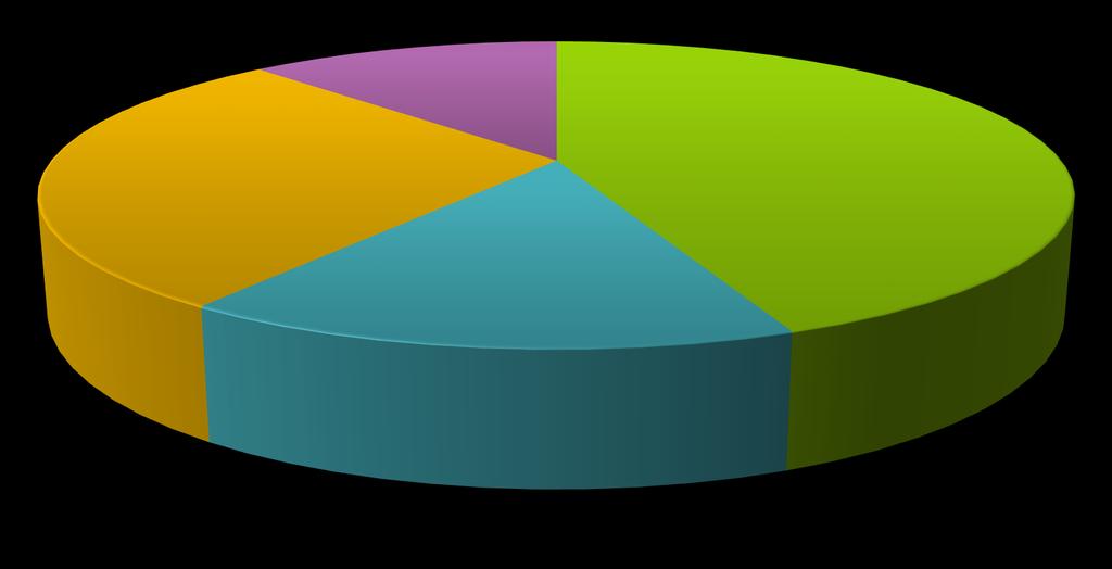 Definição de indicadores: retrato atual 241 INDICADORES GLOBAIS Tier III