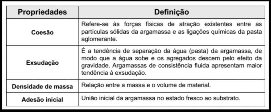 Principais Propriedades Dosagem e Preparo das s Para as argamassas ainda não se dispõe, no Brasil, de métodos totalmente reconhecidos e difundidos.