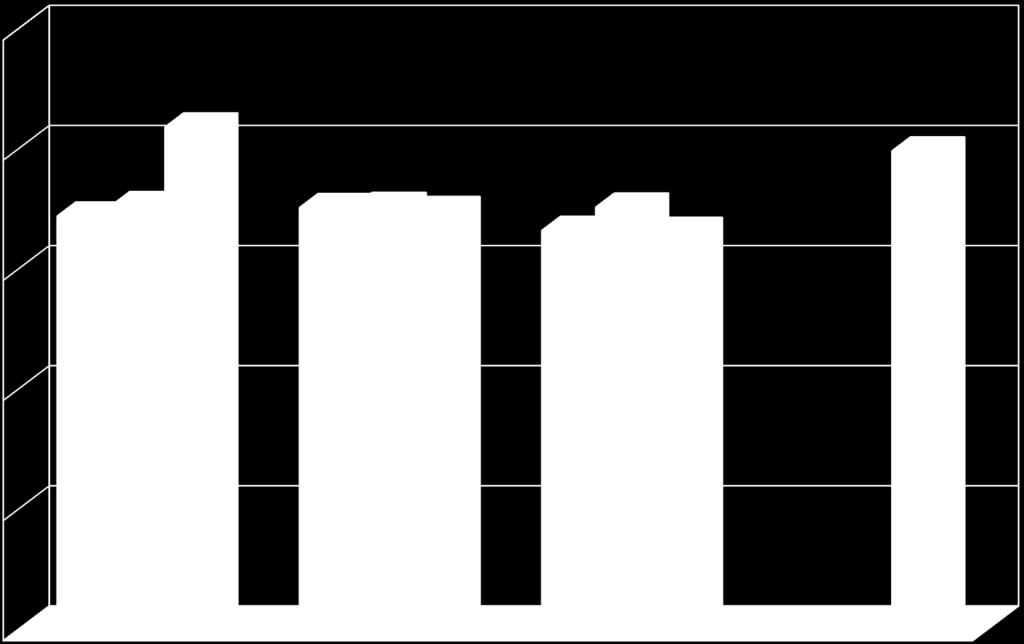 Comparativo de preço/m²: Jun/2009 e Jun/2010 Região 8: Itaparica 21,5% 4.188 3.534 3.447 3.518 3.