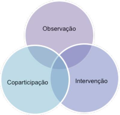 INSTRUÇÕES GERAIS PARA O ESTÁGIO SUPERVISIONADO OBRIGATÓRIO O Estágio Supervisionado Obrigatório tem por objetivo: oportunizar ao aluno a realização de atividades práticas em situações reais de