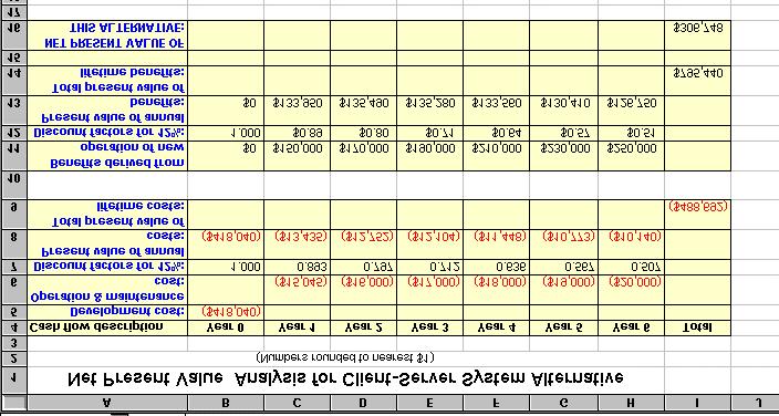 NPV = $ 306,748 2003 Victor