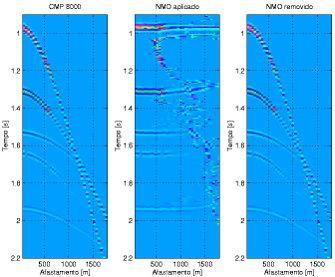 Garabito et all (2003) demonstra ainda que a correção NMO dentro da formulação de empilhamento CRS não afeta o pulso sísmico, pois a freqüência instantânea do pulso sísmico permanece inalterada antes
