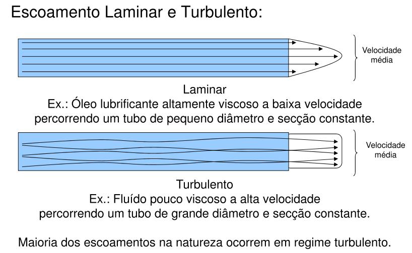 REGIMES DE