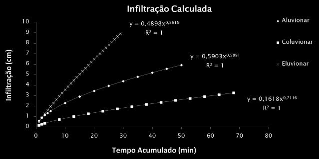 os valores observados em três