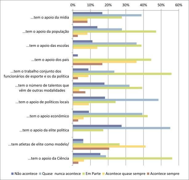 PERCENTUAIS DOS CRITÉRIOS DE QUALIDADE ATENDIDOS EM RELAÇÃO À