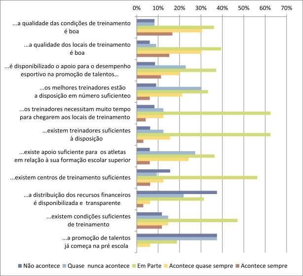 PERCENTUAIS DOS CRITÉRIOS DE QUALIDADE ATENDIDOS EM RELAÇÃO À