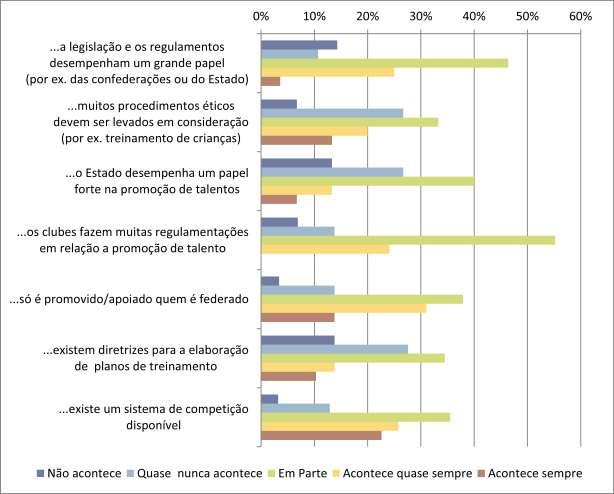 PERCENTUAIS DOS CRITÉRIOS DE QUALIDADE ATENDIDOS EM RELAÇÃO À