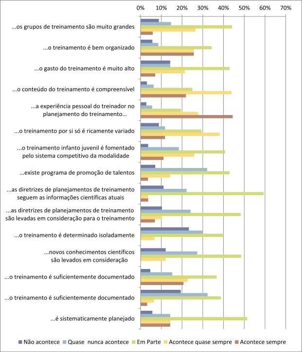 PERCENTUAIS DOS CRITÉRIOS DE QUALIDADE ATENDIDOS NO