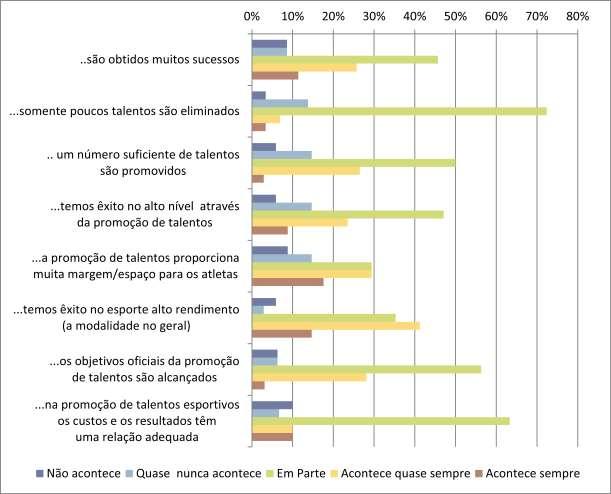 PERCENTUAIS DOS CRITÉRIOS DE QUALIDADE ATENDIDOS NO