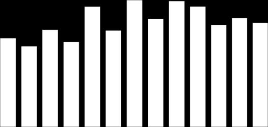 mai15 Quantidades (t) US$ (milhões) mar 16 266,91 32,87 372,7 428,3 434,46 47,58 434,13 388,36 35,2 314,84 499,6 562,94 573,26 mai15 1.9,31 1.728,7 1.616,45 1.546,11 2.157,53 2.219,6 2.51,55 2.