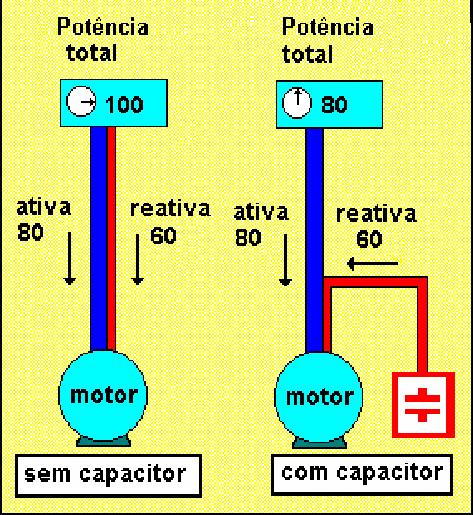 correção