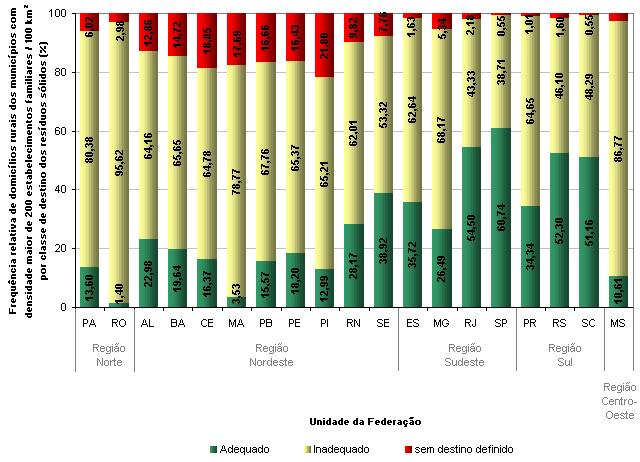 Variação Geográfica do Saneamento Básico no Brasil em 2010: