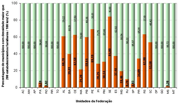 Variação Geográfica do Saneamento Básico no Brasil em 2010: domicílios urbanos e rurais A) B)