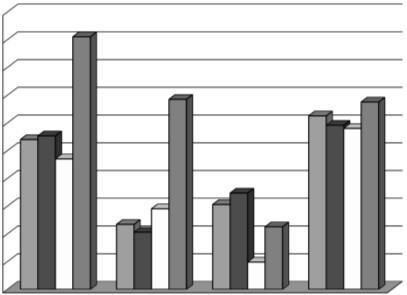 seco Dietas com alto sódio Densidade urinária <1,030 (Kirk et al.