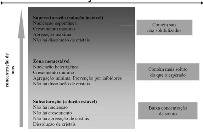 Supersaturação da urina cristalização de concrementos Manejo Genética Urolitíase Anatomia Sexo