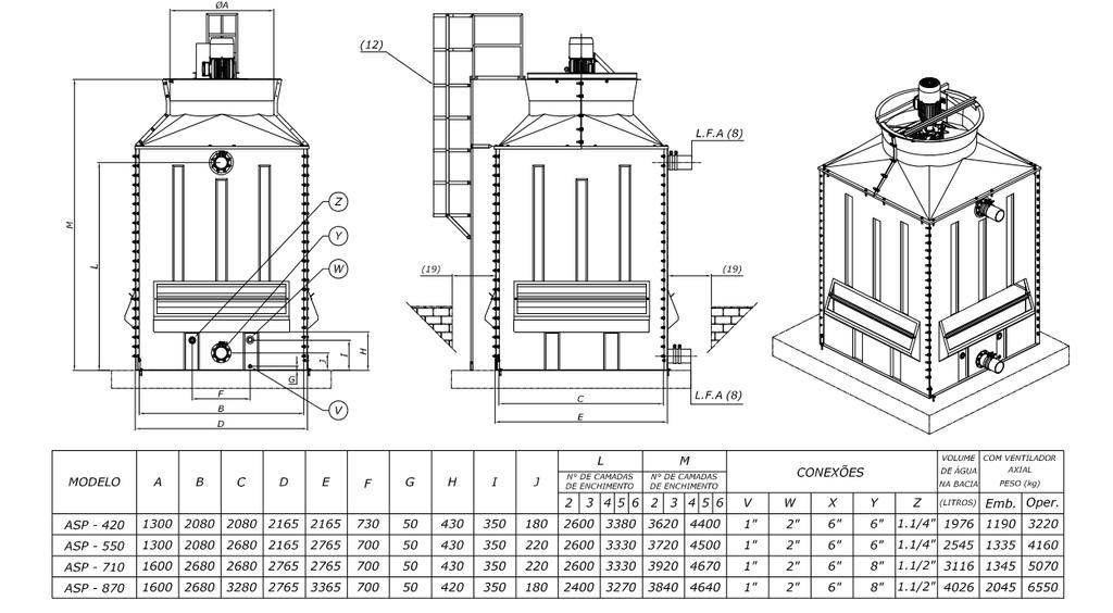 ITEM 11 Torre de enfriamiento Modelo: KMW Vazão de água unitária: (Vz): 20 Mº/h Temperatura água quente