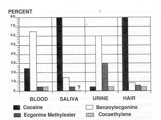 Cocaína