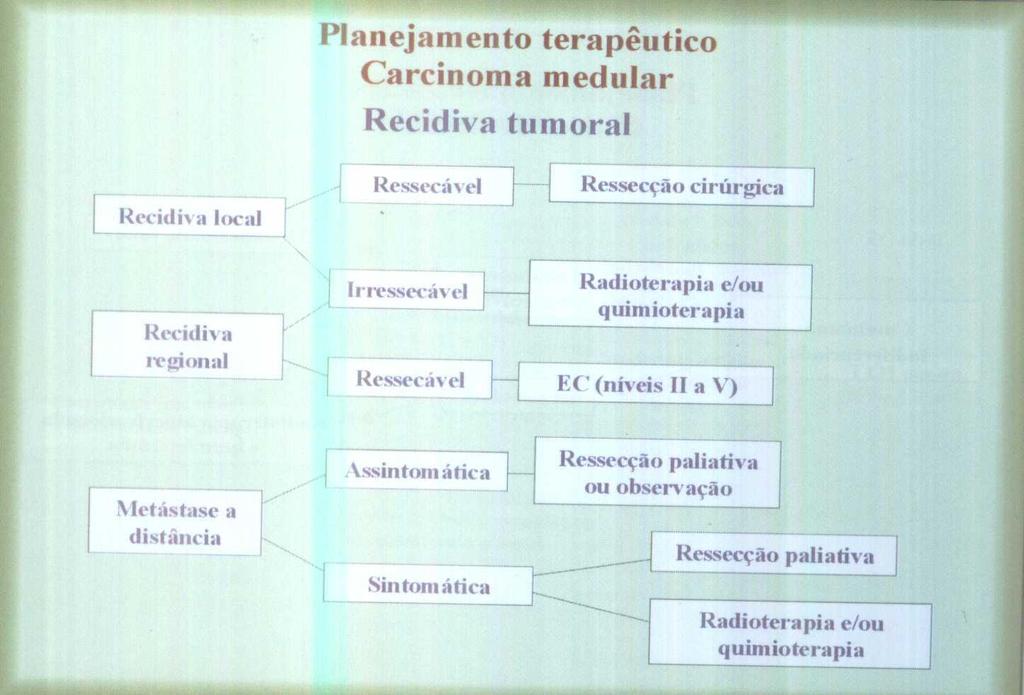 Tratamento Maunal de Condutas em Cirurgia de