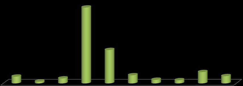 Motivo da (in)felicidade 48,6% 21,4%