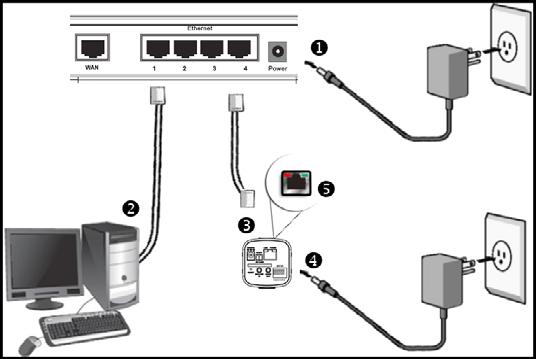 Para fazer a instalação física do produto siga o procedimento: Cenário de instalação - Imagens ilustrativas 1. Certifique-se de que seu switch esteja devidamente ligado; 2.