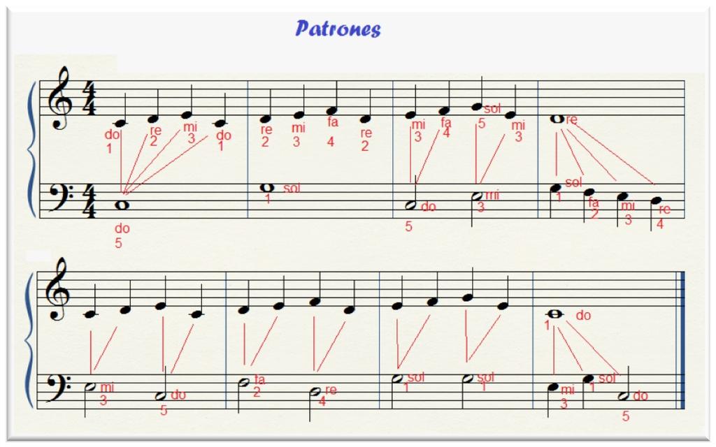 Vamos aumentando o nível, mantendo os mesmos valores de tempos é importante prestar atenção nas notas que são combinadas, isto é, as notas que são