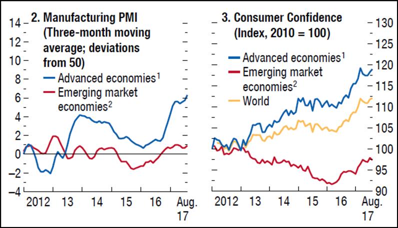 Fonte: FMI Também é possível verificar, no gráfico a seguir a queda da inflação em