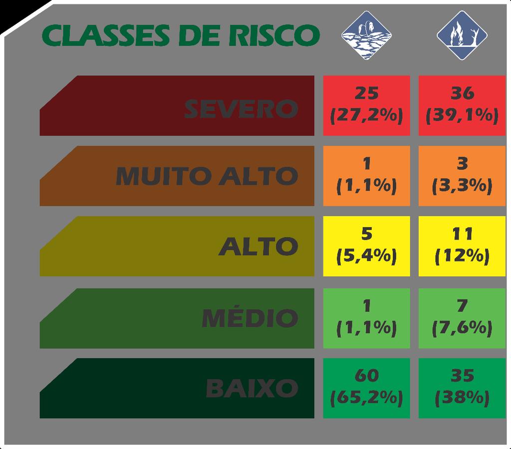 municípios 55