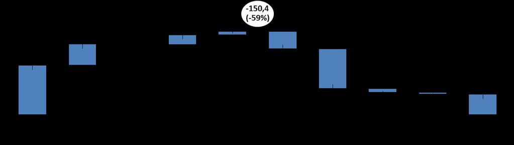 Fluxo de Caixa LTM Consolidado Evolução do Caixa, 3T14 vs.