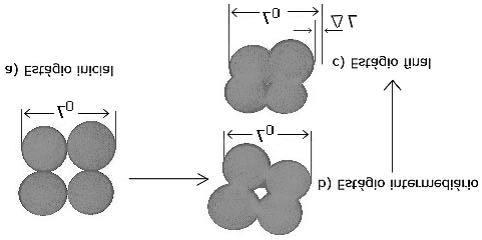FIGURA 2.4 - Representações esquemáticas dos três estágios de sinterização e a conseqüente retração linear durante as etapas de sinterização. FONTE: [65