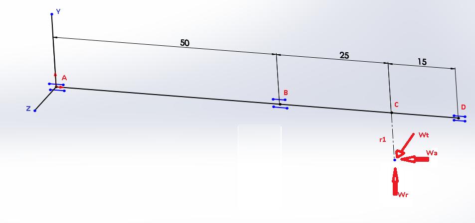 52 Figura 18 Diagrama de Esforços Árvore I Plano X-Z Fonte: Próprio Autor Como no ponto A (acoplamento do eixo no motor) há