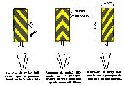 - Marcadores de Perigo: Placas aplicadas junto a obstáculos tais como pilares de viadutos, cabeceiras de pontes, narizes de bifurcações,