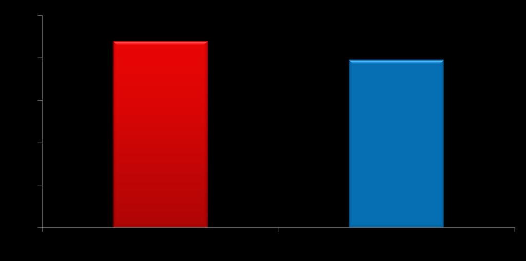 RVS12 (%) ESTUDO OPTIMIST-2 (Fase 3): CIRRÓTICOS SOF + SMV por 12 semanas