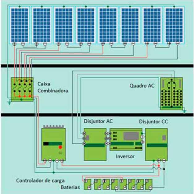 Sistemas fotovoltaicos A composição