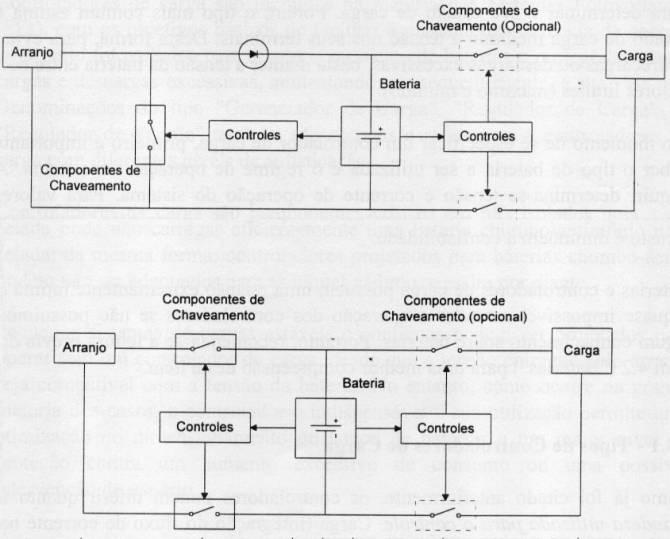 TIPOS DE CONTROLADORES DE CARGA