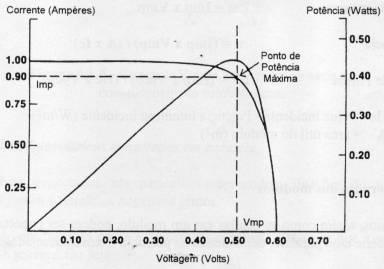 FUNÇÃO: CONVERSORES CC- CC Controlar de forma mais precisa a corrente e a tensão que são aplicados às baterias, proporcionando assim um aumento da vida útil da bateria e maior eficiência no processo