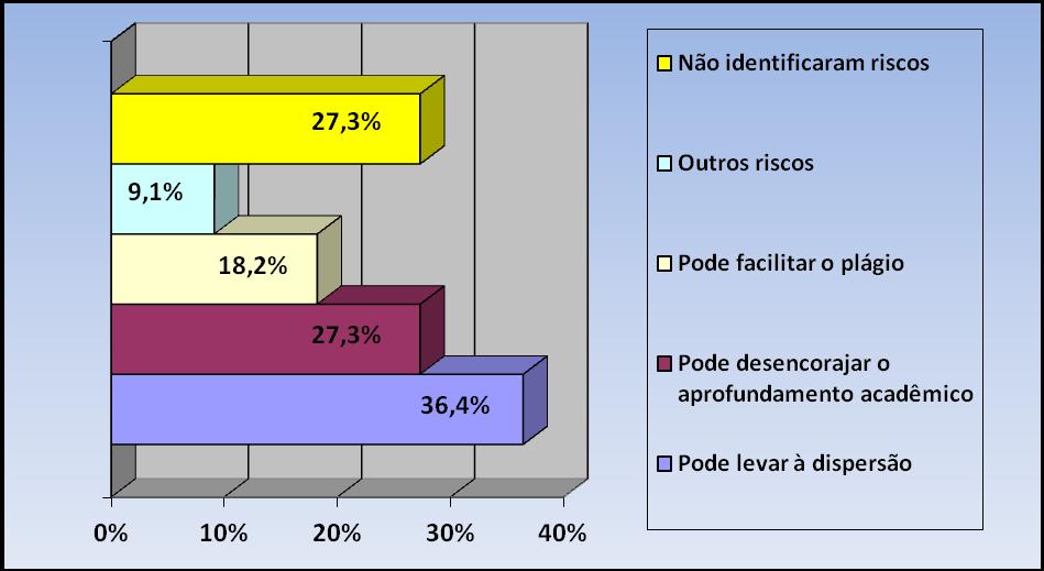 84 Gráfico 22 Riscos decorrentes do uso das Novas Tecnologias de Informação e Comunicação Fonte: Dados da pesquisa Como se percebe no gráfico 22, um dos pontos citados pelos docentes da pesquisa diz