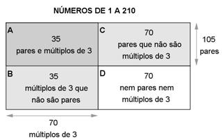 2 3ª solução: Para simplificar, vamos chamar de resultado de um cartão o número que deve ser dito ao matemágico por uma criança que escolha esse cartão.
